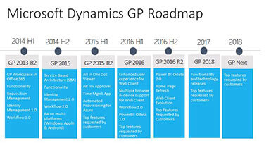 Microsoft Dynamics GP 2016 R2 has been released!