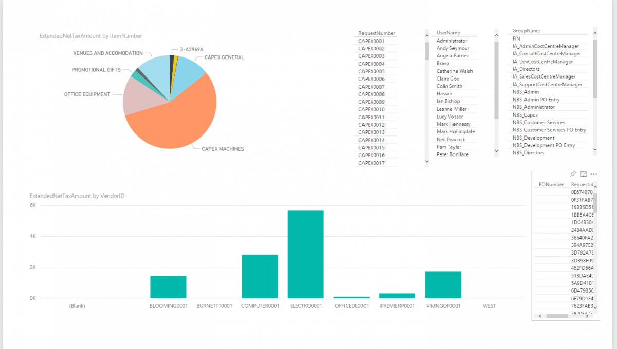 Do you want to take control of your business budgeting and spending in your Dynamics GP solution?
