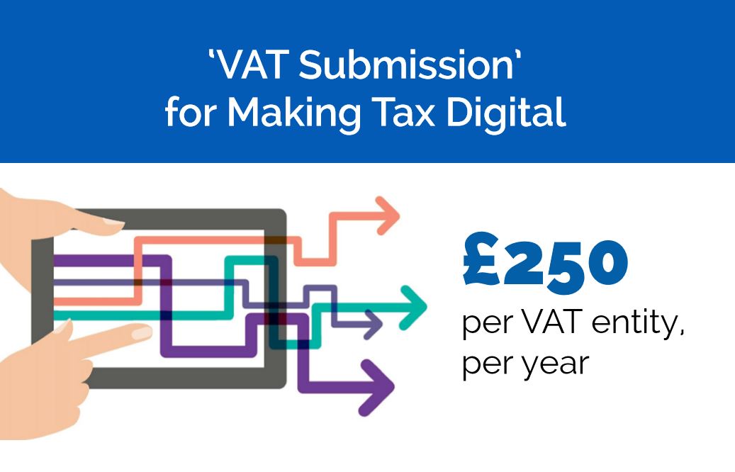 A Simple Making Tax Digital Solution - VAT Submission
