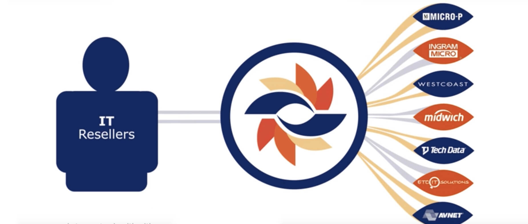 IT Solution Provider Specialists: One Solution for your business needs